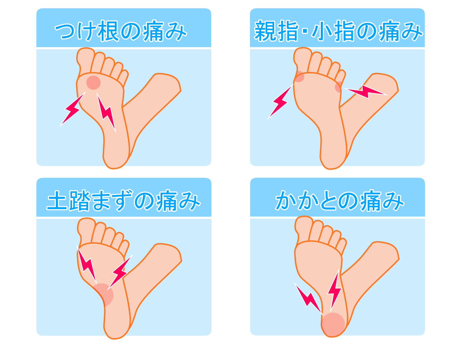 施術の様子