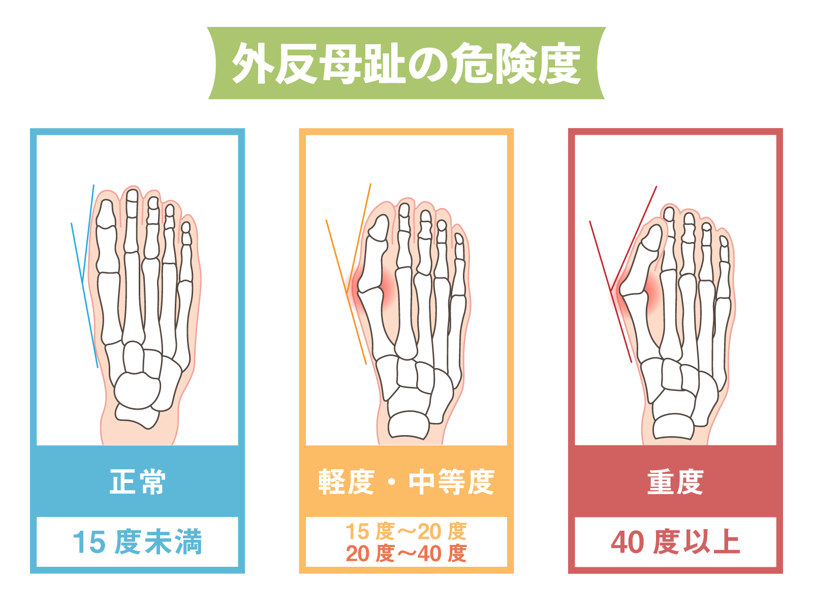 施術の様子