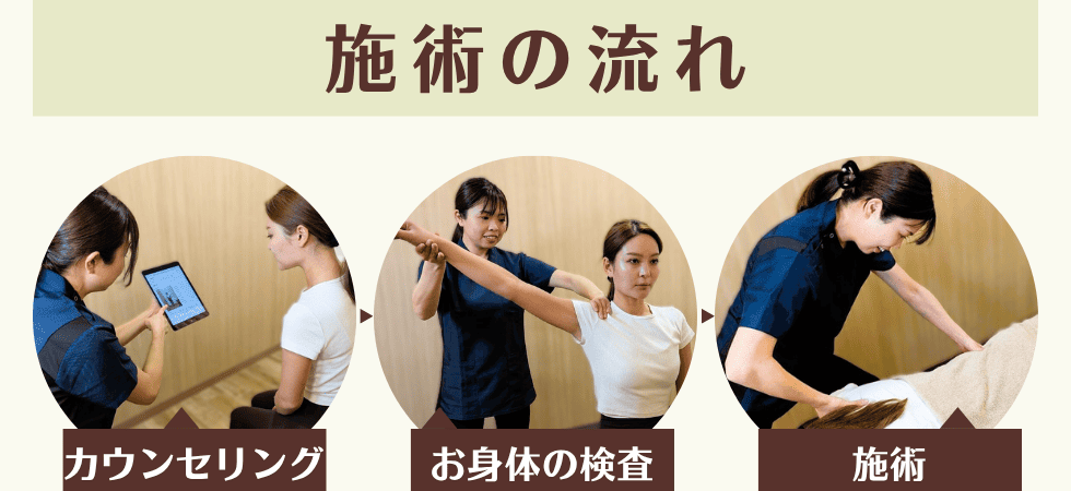 施術の流れ