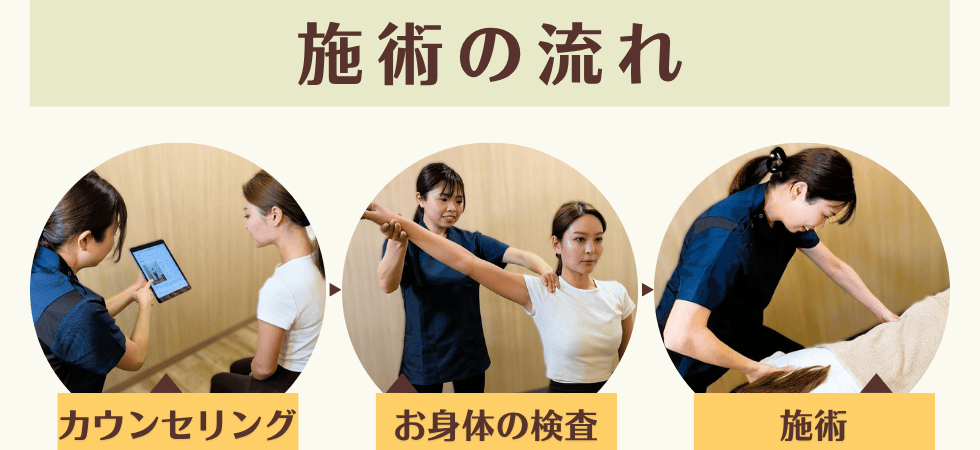 施術の流れ