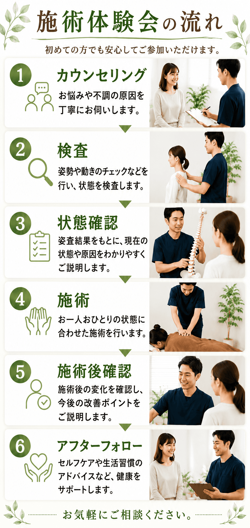 施術の流れ
