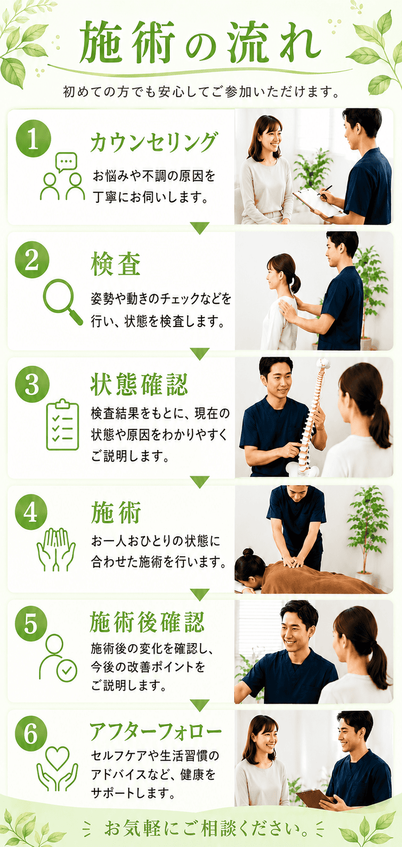施術の流れ