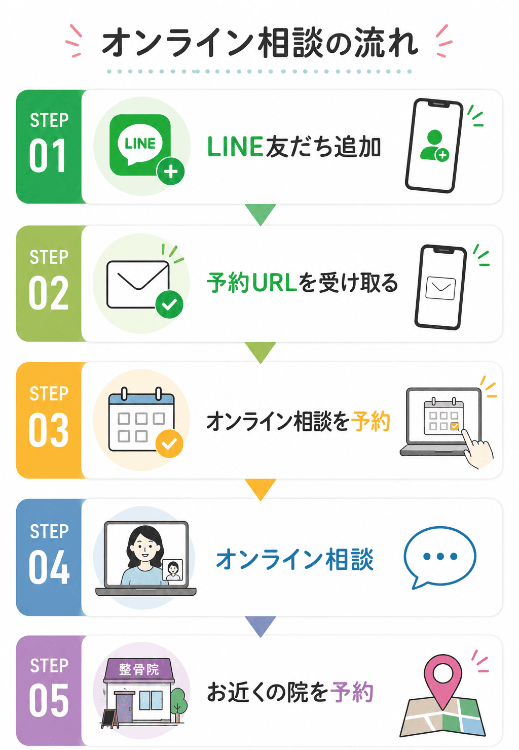 オンライン相談の流れ