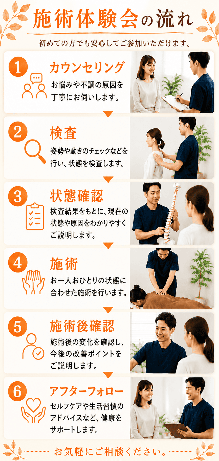 施術の流れ