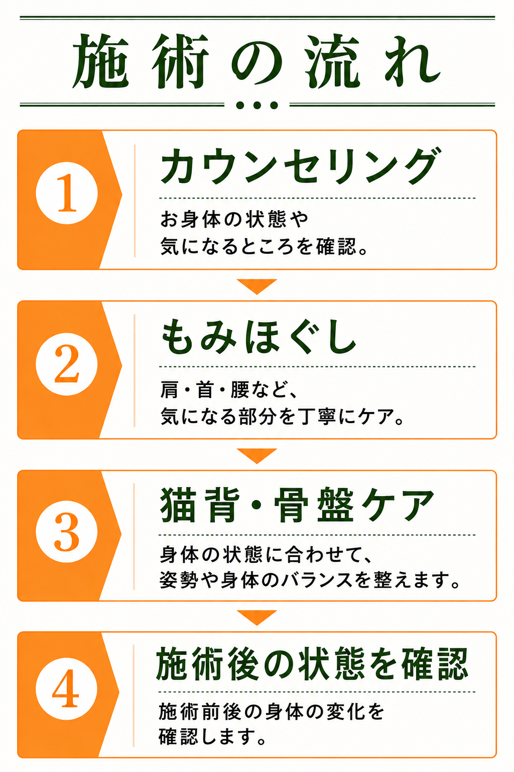 施術の流れ