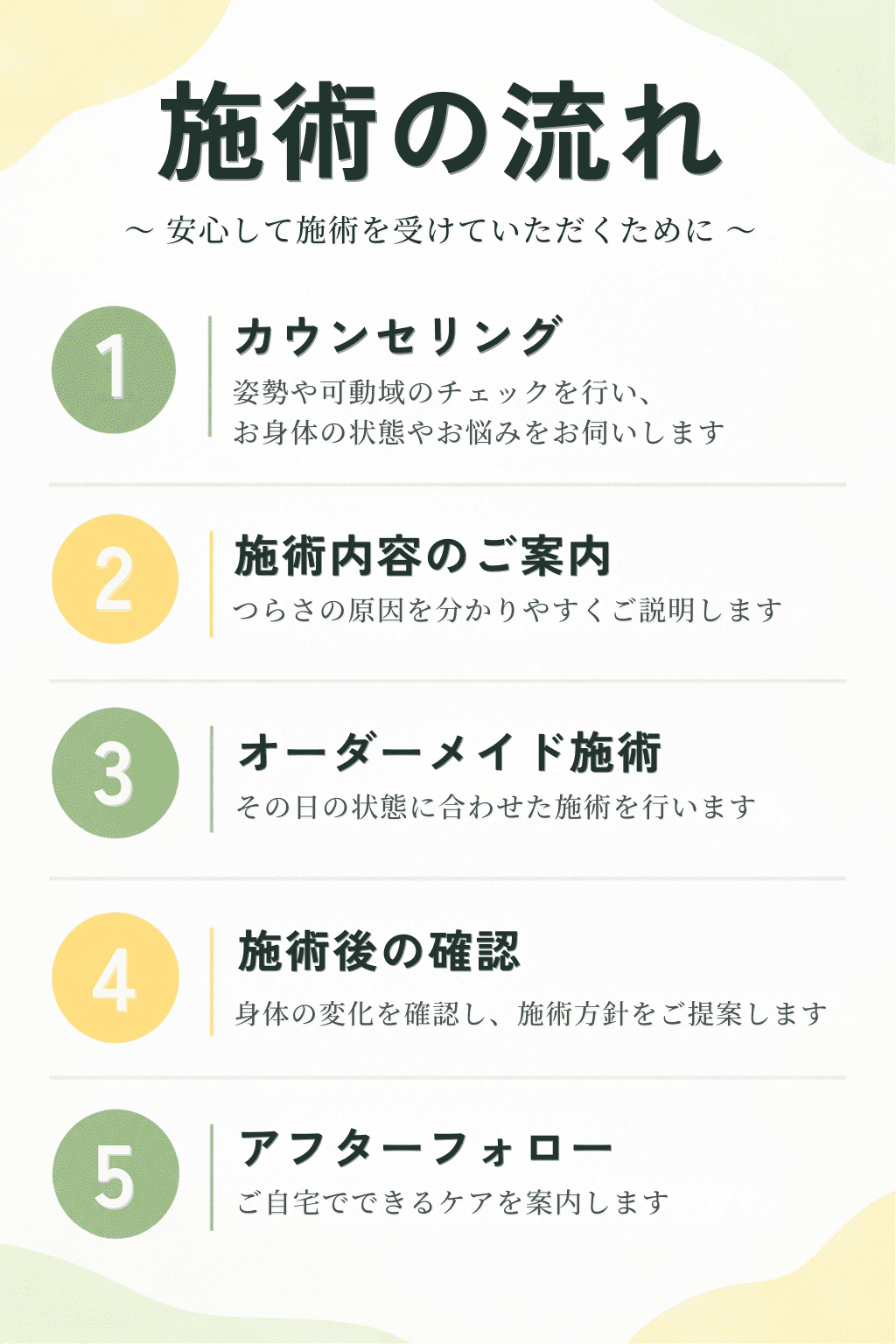 施術の流れ